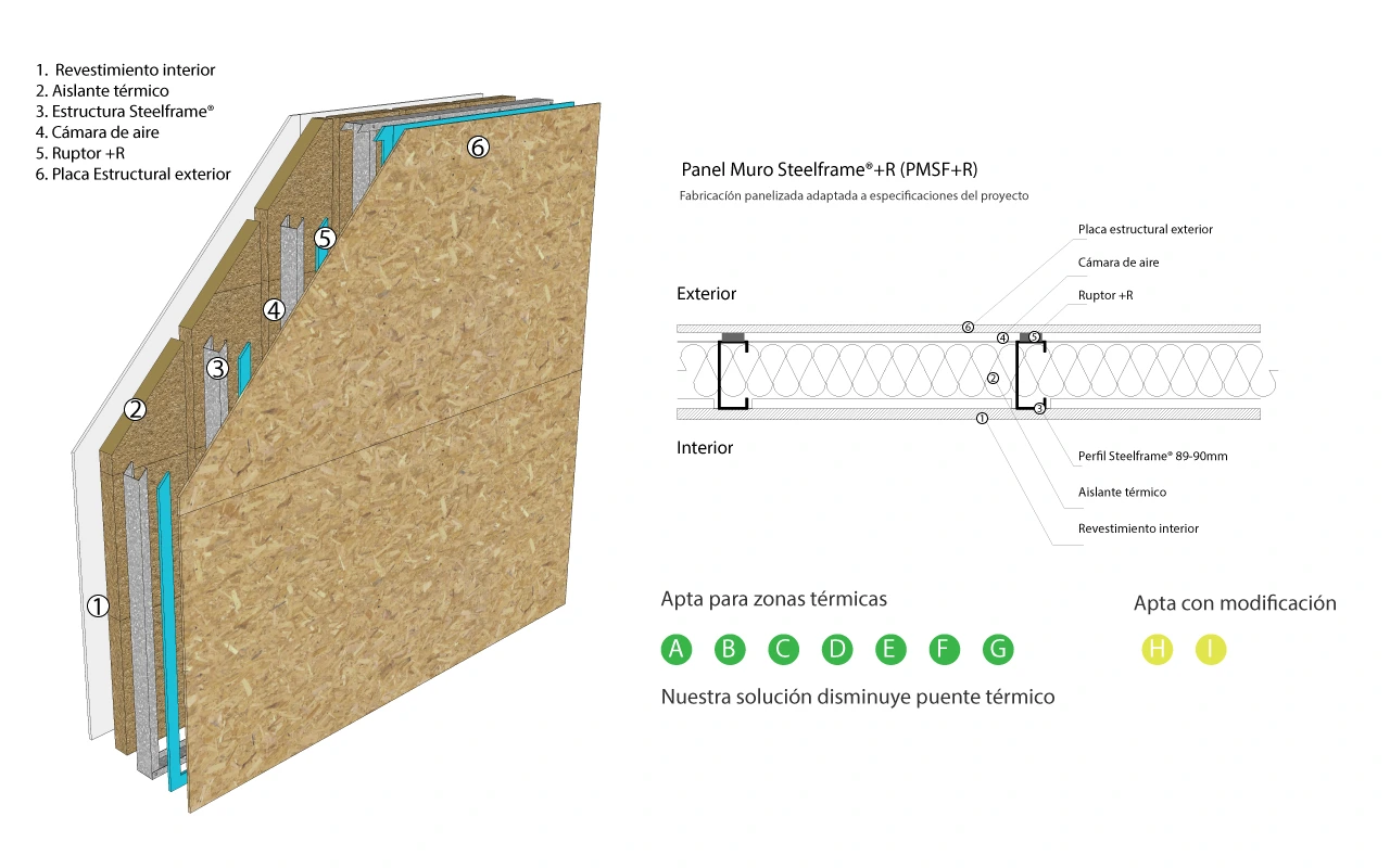Ruptor de puente térmico Steelframe +R